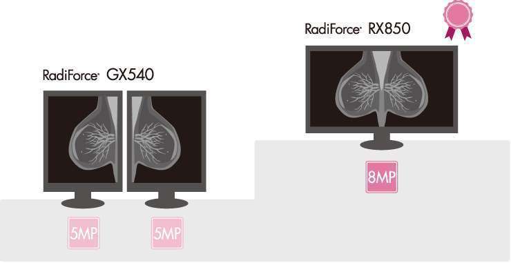 0401 27 Màn hình XQuang, CT, MRI RX850