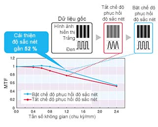 Độ sắc nét màn hình y tế PACS
