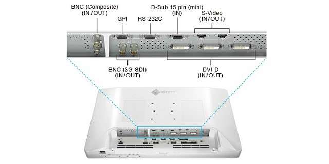 Monitor - Endo 2D - Various Input/Output Signals EX2721